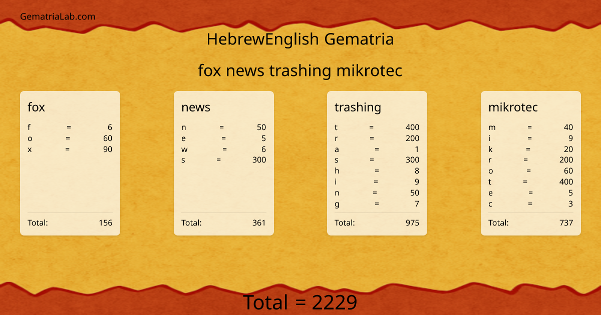 fox news trashing mikrotec in hebrewEnglish Gematria
